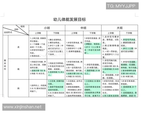幼儿体育培训市场现状与发展趋势的调查与深入分析研究