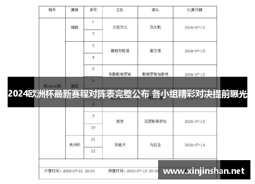 2024欧洲杯最新赛程对阵表完整公布 各小组精彩对决提前曝光